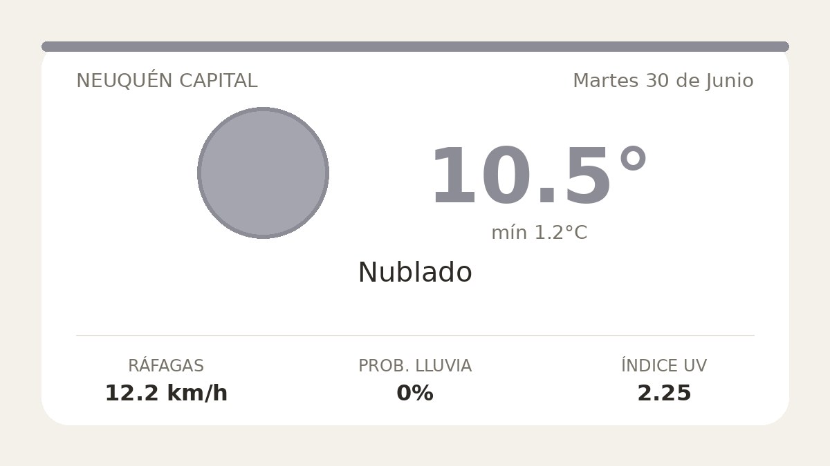 Clima en Neuquén Capital del Martes 30 de Junio: máxima de 10.5°C y cielo nublado