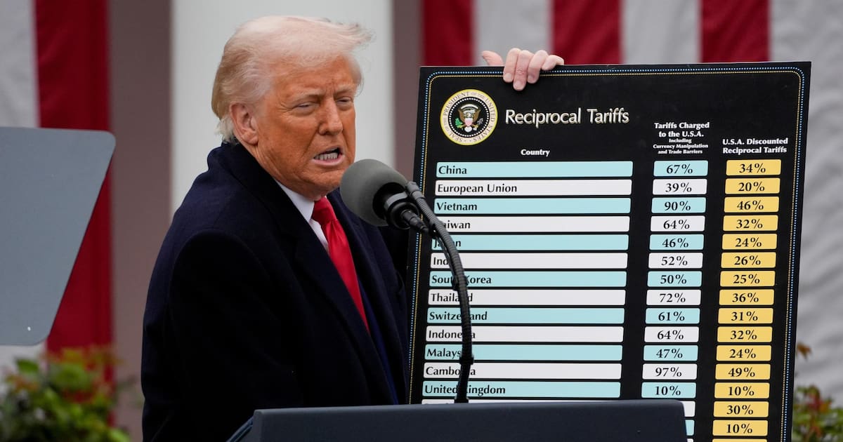 Trump impone aranceles pero mantiene 10% para Argentina