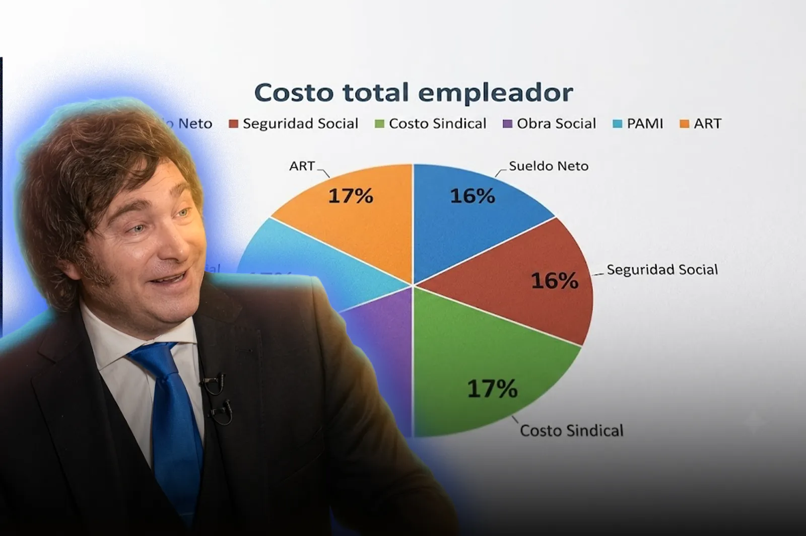 Nuevo recibo de sueldo muestra costo laboral real en Argentina