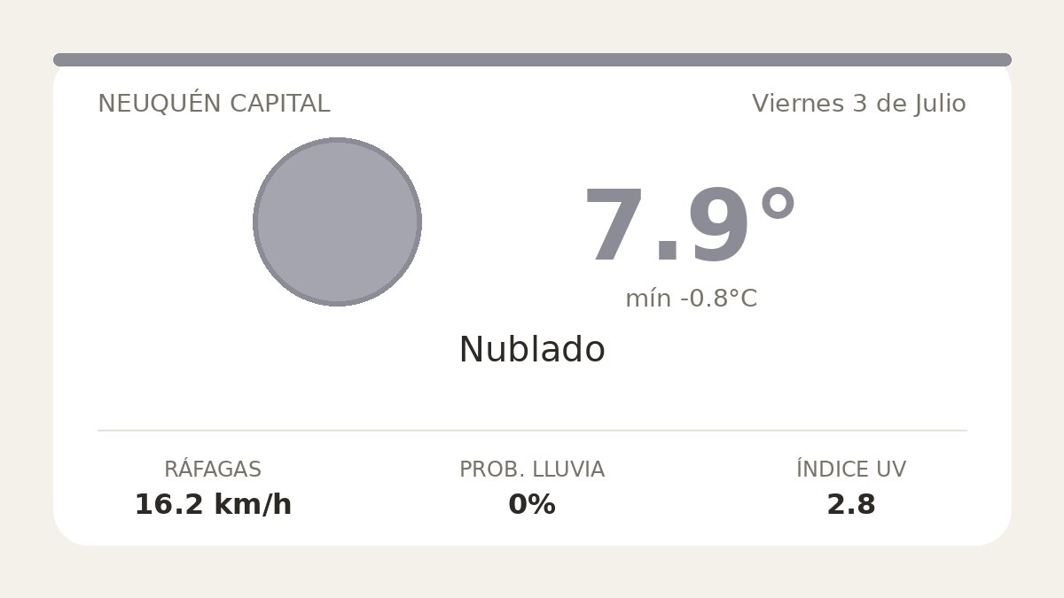 Clima en Neuquén Capital del Viernes 3 de Julio: máxima de 7.9°C y cielo nublado