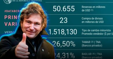 Banco Central alcanza máximo de reservas en siete años