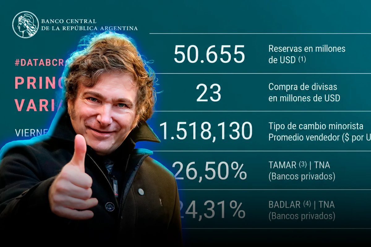 Banco Central alcanza máximo de reservas en siete años