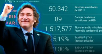 Banco Central acumula reservas en máximo nivel desde 2019