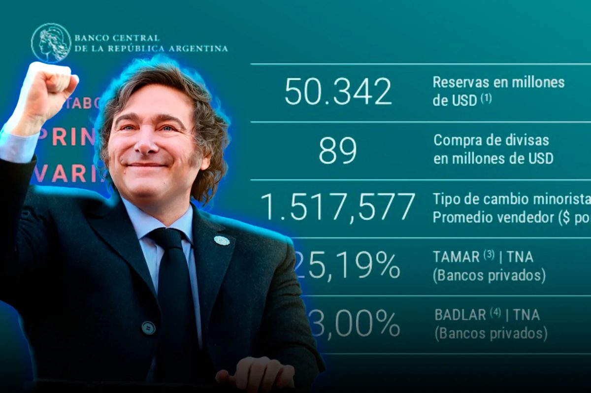 Banco Central acumula reservas en máximo nivel desde 2019