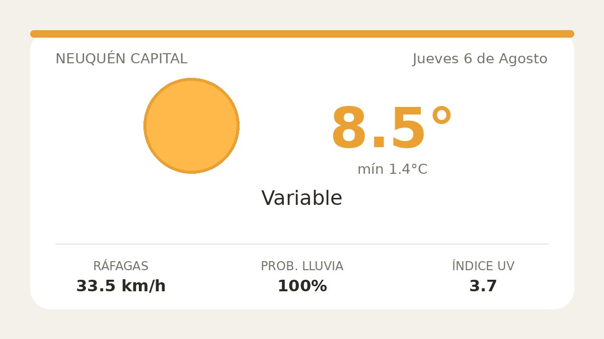Clima en Neuquén Capital del Jueves 6 de Agosto: máxima de 8.5°C y cielo variable