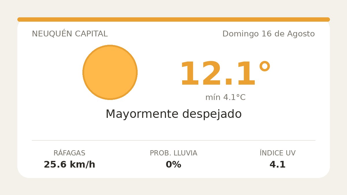 Clima en Neuquén Capital del Domingo 16 de Agosto: máxima de 12.1°C y cielo mayormente despejado