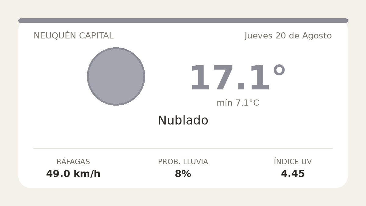 Clima en Neuquén Capital del Jueves 20 de Agosto: máxima de 17.1°C y cielo nublado