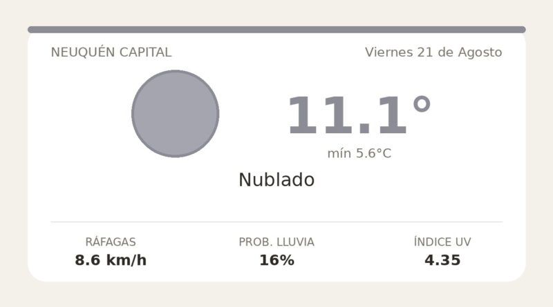 Clima en Neuquén Capital del Viernes 21 de Agosto: máxima de 11.1°C y cielo nublado