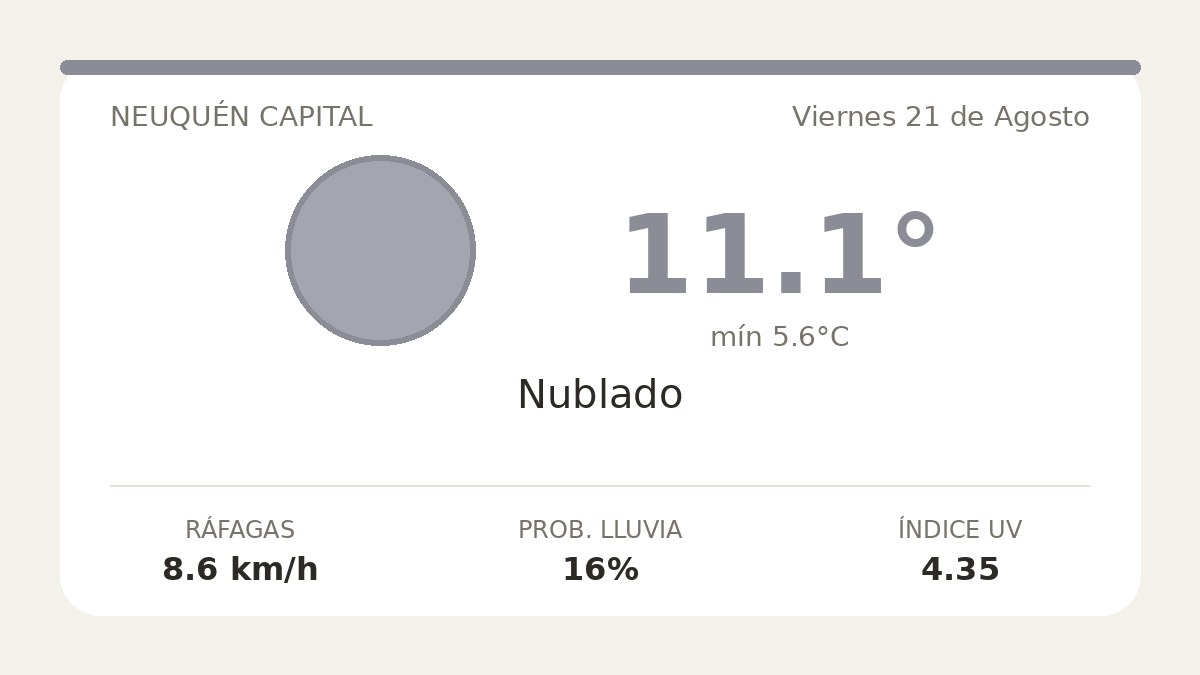 Clima en Neuquén Capital del Viernes 21 de Agosto: máxima de 11.1°C y cielo nublado