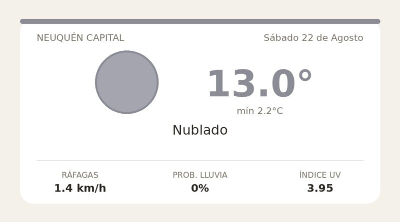 Clima en Neuquén Capital del Sábado 22 de Agosto: máxima de 13.0°C y cielo nublado