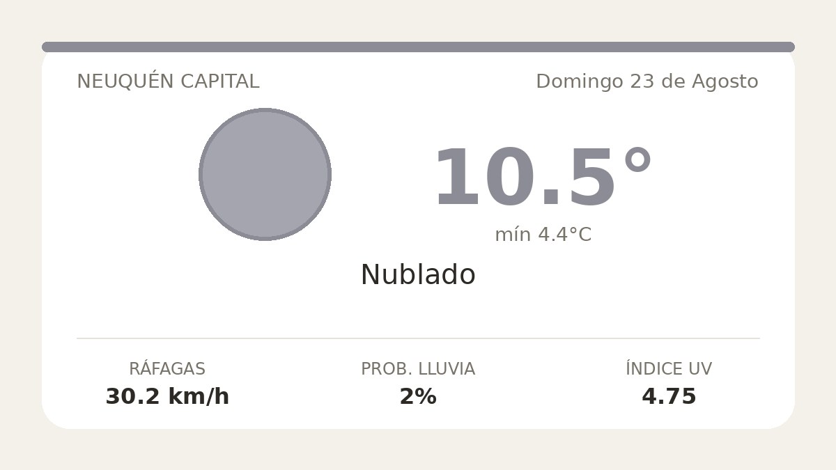 Clima en Neuquén Capital del Domingo 23 de Agosto: máxima de 10.5°C y cielo nublado