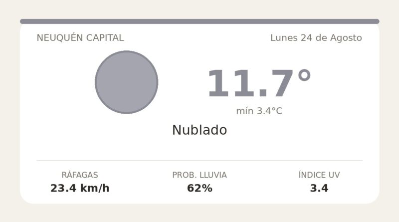 Clima en Neuquén Capital del Lunes 24 de Agosto: máxima de 11.7°C y cielo nublado