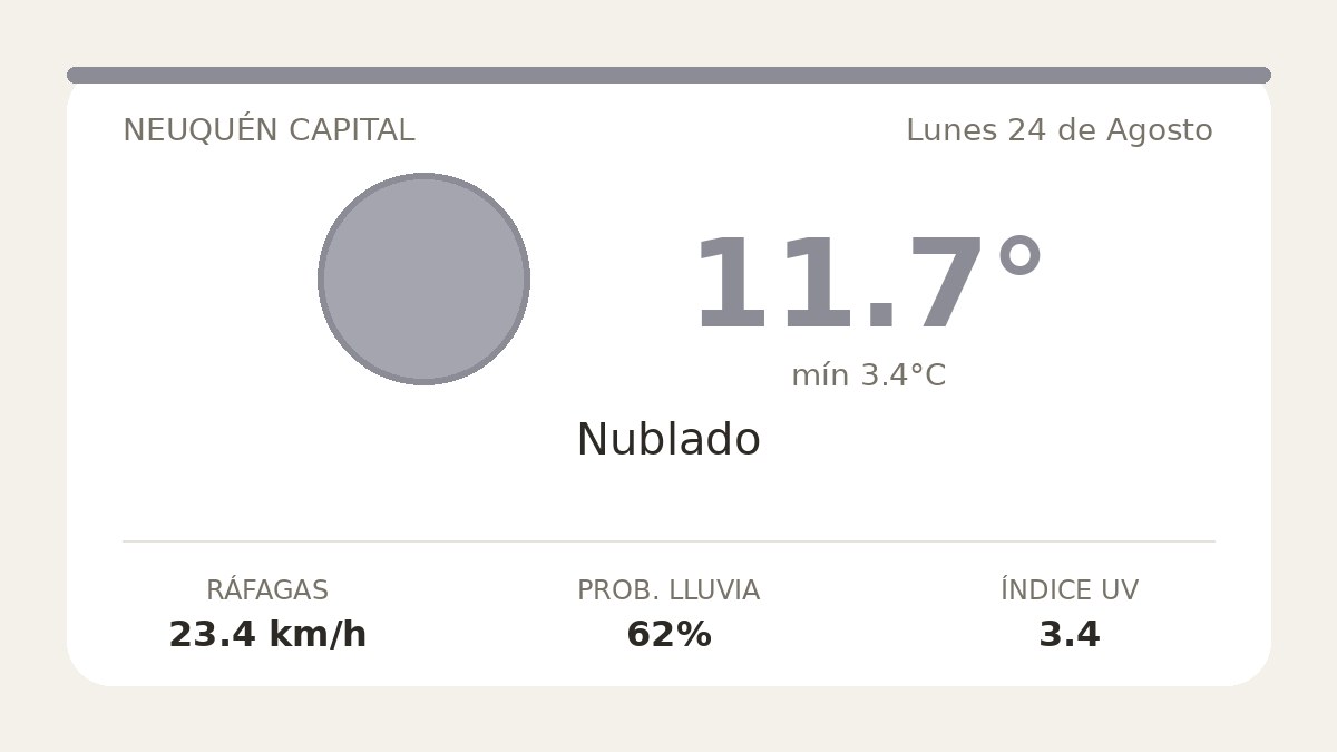Clima en Neuquén Capital del Lunes 24 de Agosto: máxima de 11.7°C y cielo nublado