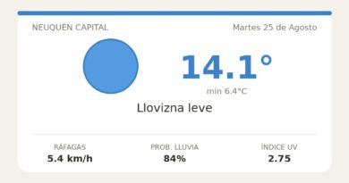 Clima en Neuquén Capital del Martes 25 de Agosto: máxima de 14.1°C y cielo llovizna leve