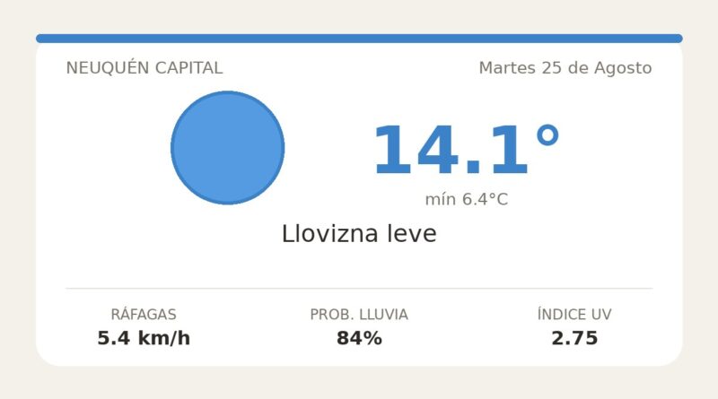 Clima en Neuquén Capital del Martes 25 de Agosto: máxima de 14.1°C y cielo llovizna leve