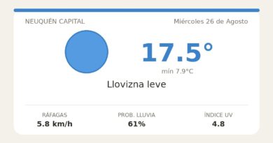 Clima en Neuquén Capital del Miércoles 26 de Agosto: máxima de 17.5°C y cielo llovizna leve