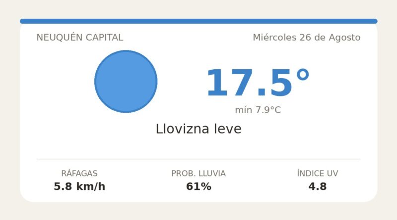 Clima en Neuquén Capital del Miércoles 26 de Agosto: máxima de 17.5°C y cielo llovizna leve