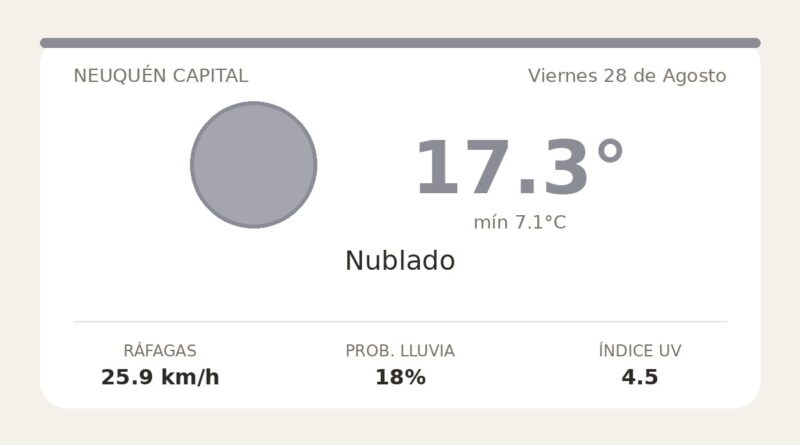 Clima en Neuquén Capital del Viernes 28 de Agosto: máxima de 17.3°C y cielo nublado