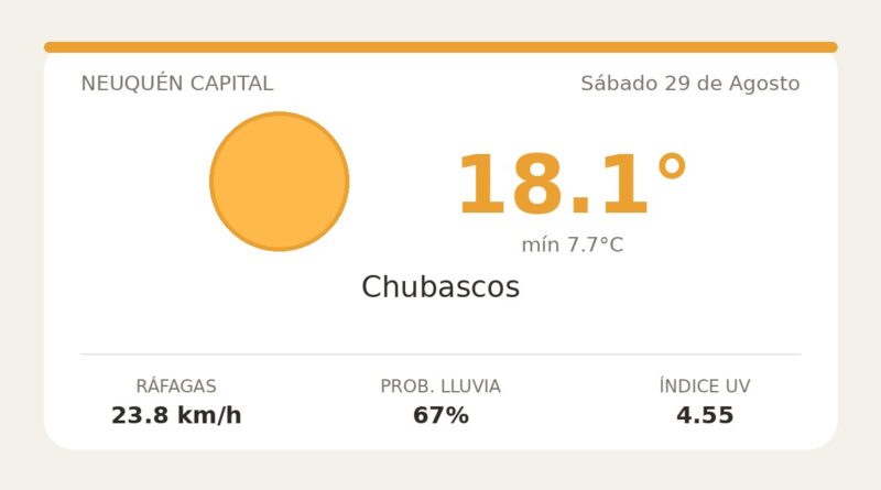 Clima en Neuquén Capital del Sábado 29 de Agosto: máxima de 18.1°C y cielo chubascos