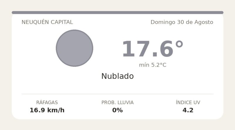 Clima en Neuquén Capital del Domingo 30 de Agosto: máxima de 17.6°C y cielo nublado