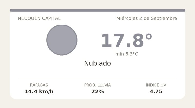 Clima en Neuquén Capital del Miércoles 2 de Septiembre: máxima de 17.8°C y cielo nublado