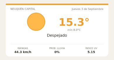Clima en Neuquén Capital del Jueves 3 de Septiembre: máxima de 15.3°C y cielo despejado