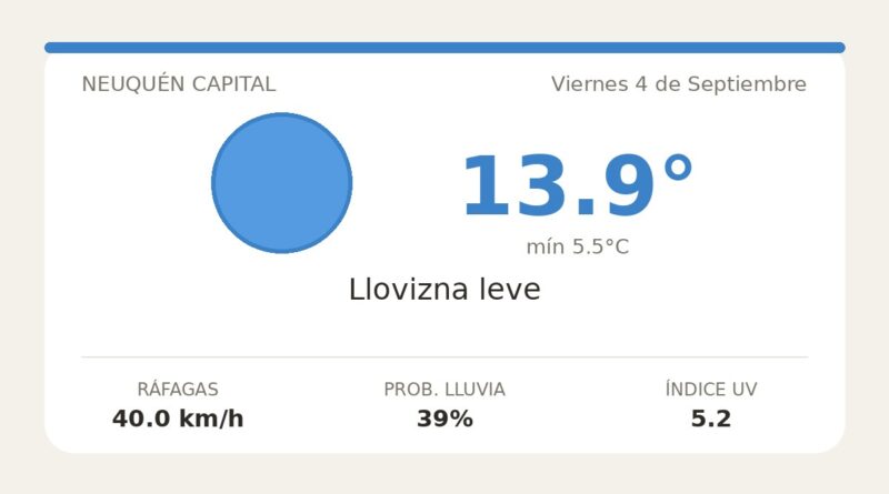 Clima en Neuquén Capital del Viernes 4 de Septiembre: máxima de 13.9°C y cielo llovizna leve