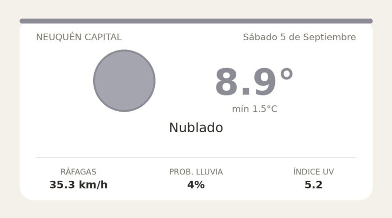 Clima en Neuquén Capital del Sábado 5 de Septiembre: máxima de 8.9°C y cielo nublado
