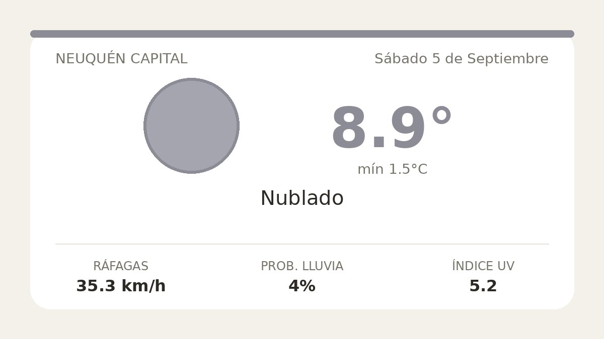 Clima en Neuquén Capital del Sábado 5 de Septiembre: máxima de 8.9°C y cielo nublado