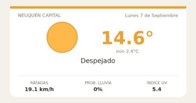 Clima en Neuquén Capital del Lunes 7 de Septiembre: máxima de 14.6°C y cielo despejado
