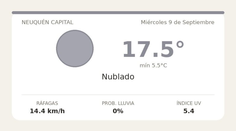 Clima en Neuquén Capital del Miércoles 9 de Septiembre: máxima de 17.5°C y cielo nublado