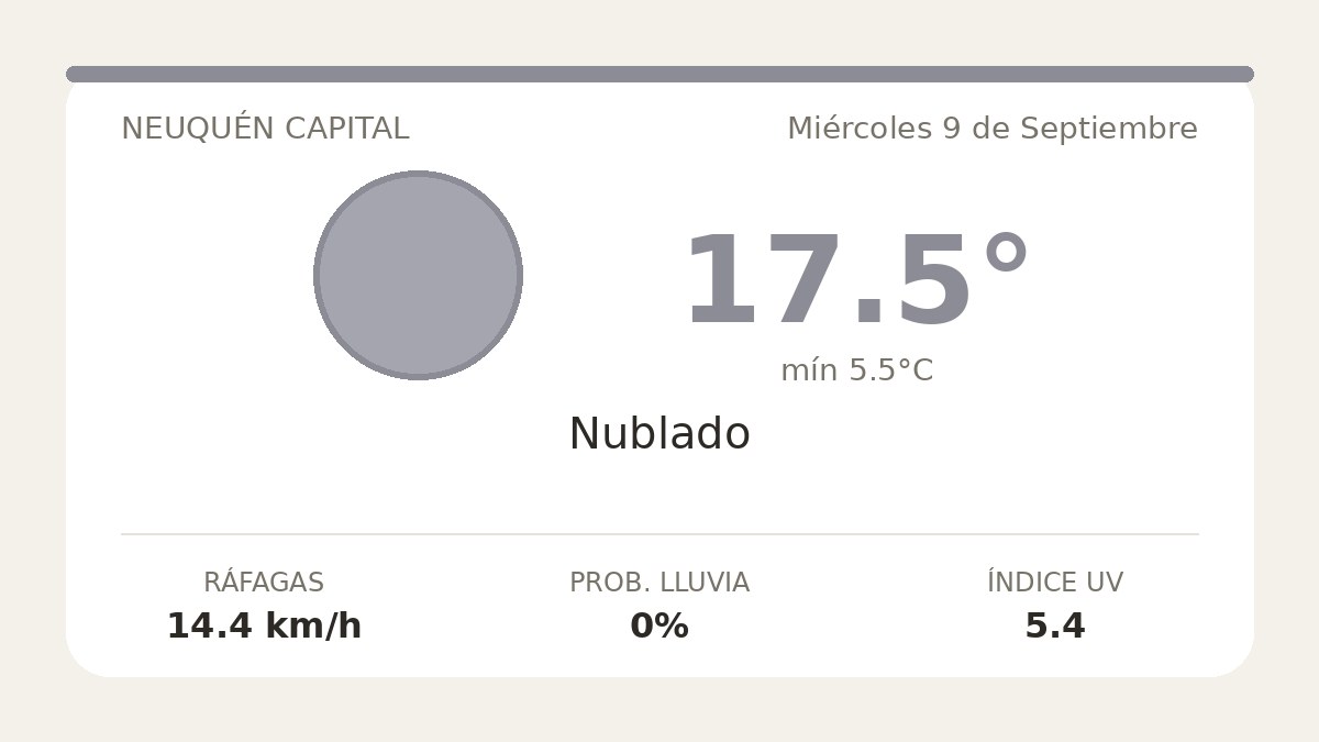 Clima en Neuquén Capital del Miércoles 9 de Septiembre: máxima de 17.5°C y cielo nublado