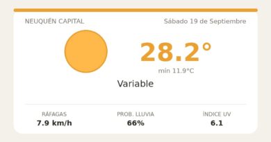 Clima en Neuquén Capital del Sábado 19 de Septiembre: máxima de 28.2°C y cielo variable