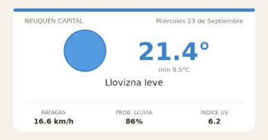 Clima en Neuquén Capital del Miércoles 23 de Septiembre: máxima de 21.4°C y cielo llovizna leve