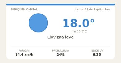 Clima en Neuquén Capital del Lunes 28 de Septiembre: máxima de 18.0°C y cielo llovizna leve