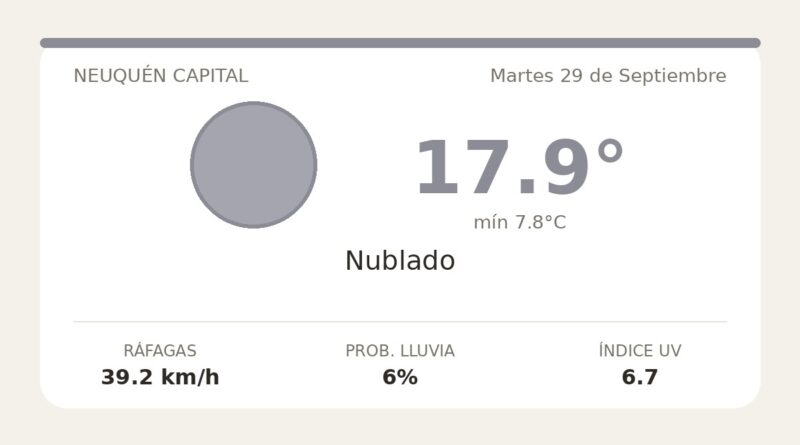 Clima en Neuquén Capital del Martes 29 de Septiembre: máxima de 17.9°C y cielo nublado