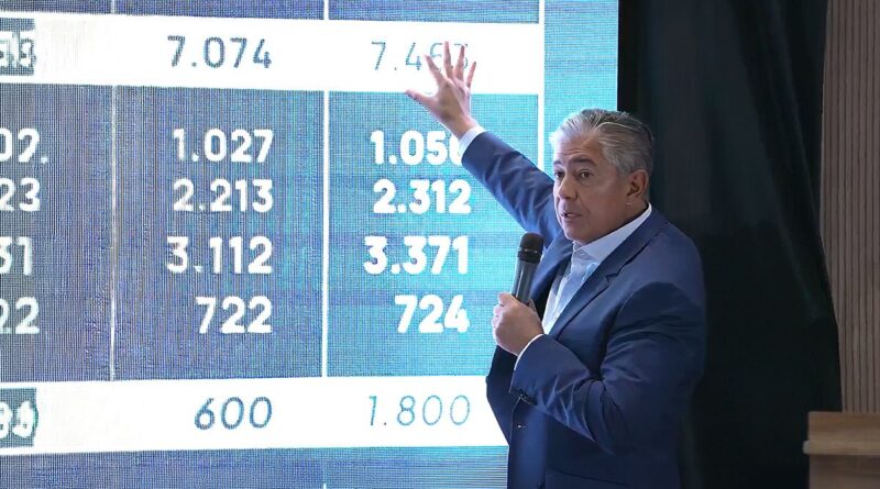 Figueroa pide discutir coparticipación mientras suben fondos nacionales
