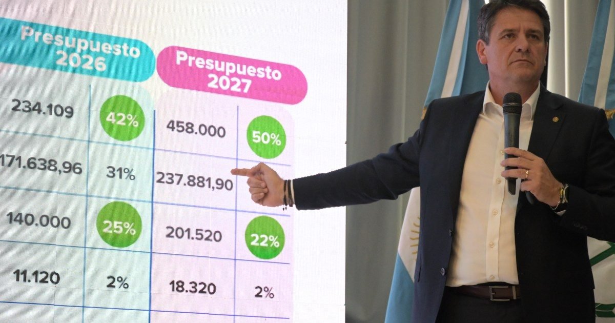 Neuquén destinará 22% del presupuesto a personal y proyecta ahorro del 46%