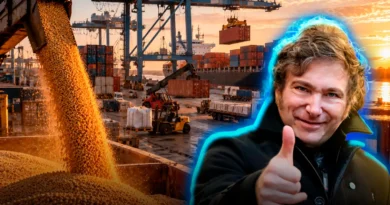 Exportaciones argentinas superan USD 10.000 millones mensuales