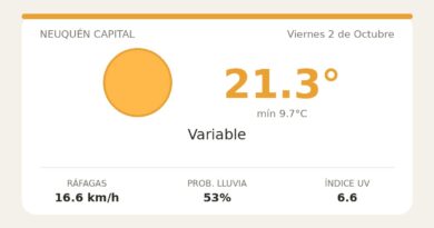Clima en Neuquén Capital del Viernes 2 de Octubre: máxima de 21.3°C y cielo variable