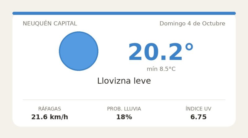 Clima en Neuquén Capital del Domingo 4 de Octubre: máxima de 20.2°C y cielo llovizna leve