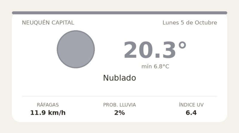 Clima en Neuquén Capital del Lunes 5 de Octubre: máxima de 20.3°C y cielo nublado