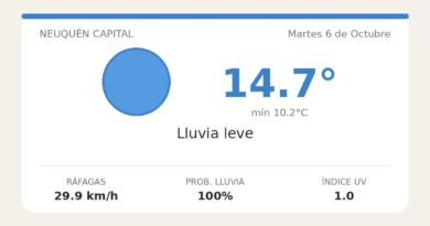 Clima en Neuquén Capital del Martes 6 de Octubre: máxima de 14.7°C y cielo lluvia leve