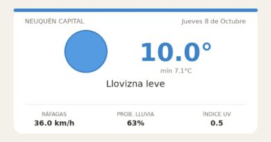 Clima en Neuquén Capital del Jueves 8 de Octubre: máxima de 10.0°C y cielo llovizna leve