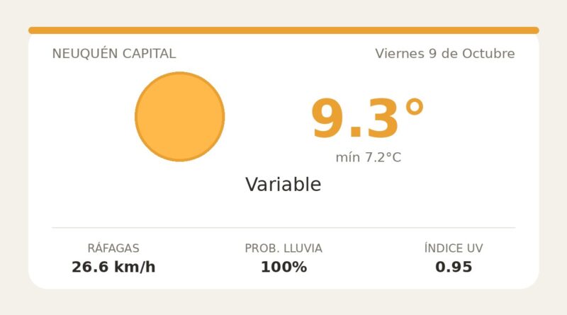 Clima en Neuquén Capital del Viernes 9 de Octubre: máxima de 9.3°C y cielo variable