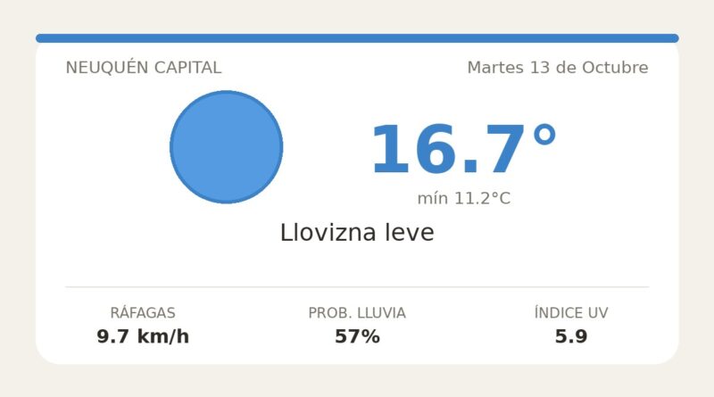 Clima en Neuquén Capital del Martes 13 de Octubre: máxima de 16.7°C y cielo llovizna leve