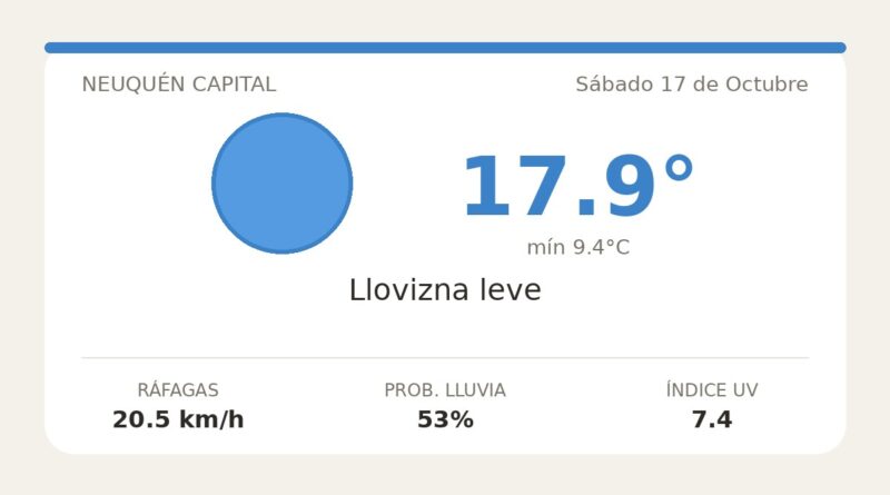 Clima en Neuquén Capital del Sábado 17 de Octubre: máxima de 17.9°C y cielo llovizna leve