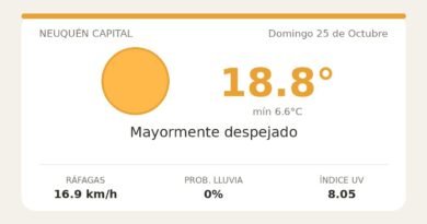 Clima en Neuquén Capital del Domingo 25 de Octubre: máxima de 18.8°C y cielo mayormente despejado