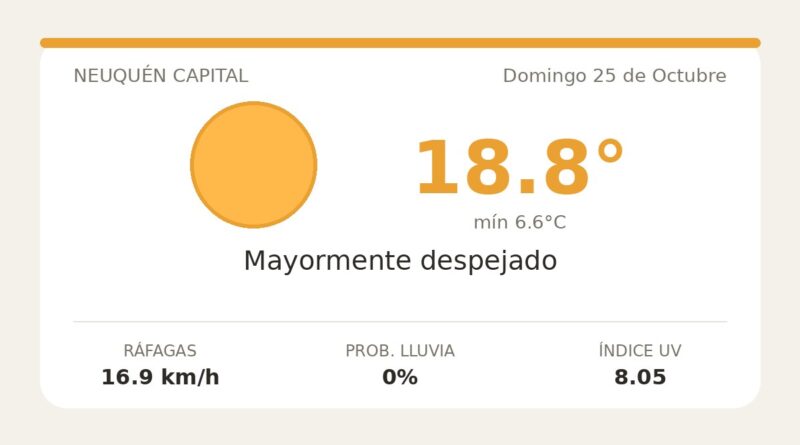 Clima en Neuquén Capital del Domingo 25 de Octubre: máxima de 18.8°C y cielo mayormente despejado
