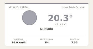 Clima en Neuquén Capital del Lunes 26 de Octubre: máxima de 20.3°C y cielo nublado